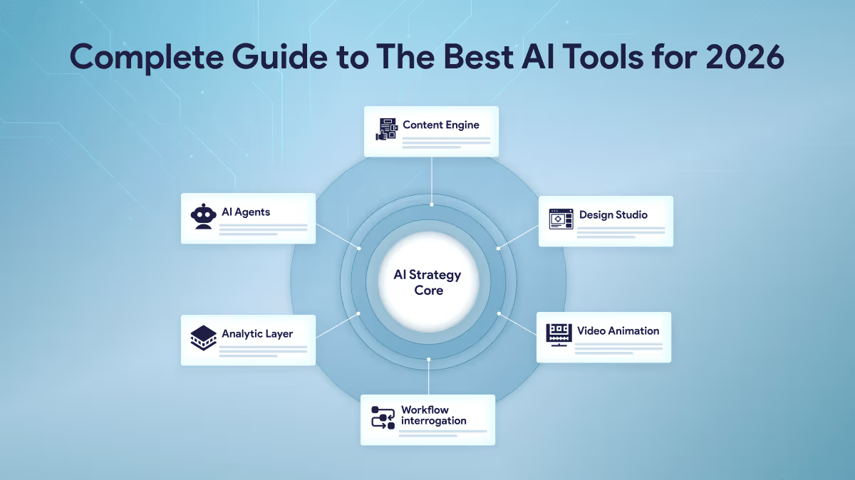 The Ultimate AI Tool Ratings Guide for Businesses in 2026