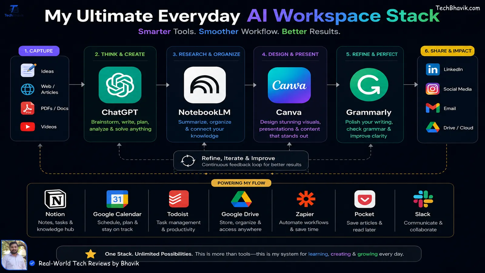 Best Free Trial Tools 2026: Try Premium Software for Free